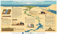 On-Farm Irrigation Improvement On-Farm Irrigation Improvement