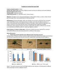 Restoration of Badia ecosystem services for enhanced community livelihood Technical final report 2018 _ Rangelands Restoration of Badia ecosystem services for enhanced community livelihood Technical final report 2018 _ Rangelands