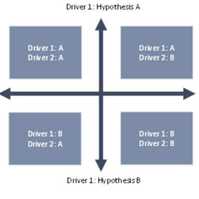 Hypothesis Hypothesis