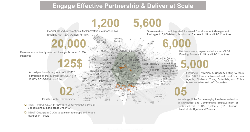 KPI Chart 1