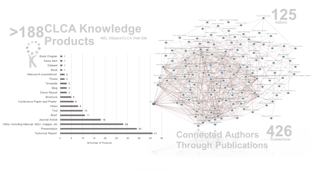 KPI Chart 1